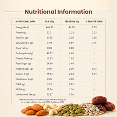 Good Eat Co Protein Bites – 22g Protein/100g - NUTS & SEEDS CHOCOLATE