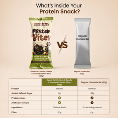 Good Eat Co Protein Bites – 22g Protein/100g - NUTS & SEEDS CHOCOLATE