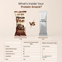 Good Eat Co Protein Bites – 17.5g Protein/100g -  Hazelnut Chocolate